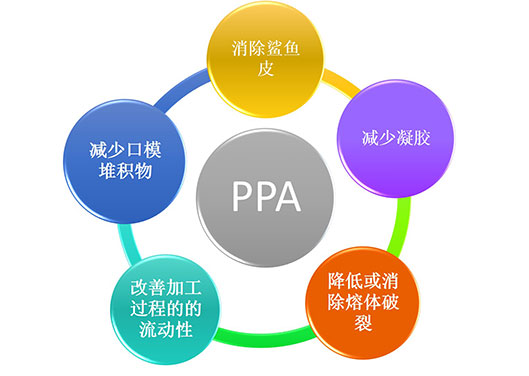 PPA Masterbatch