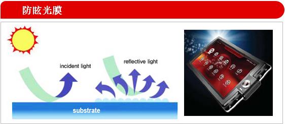 Anti-glare hardening coating